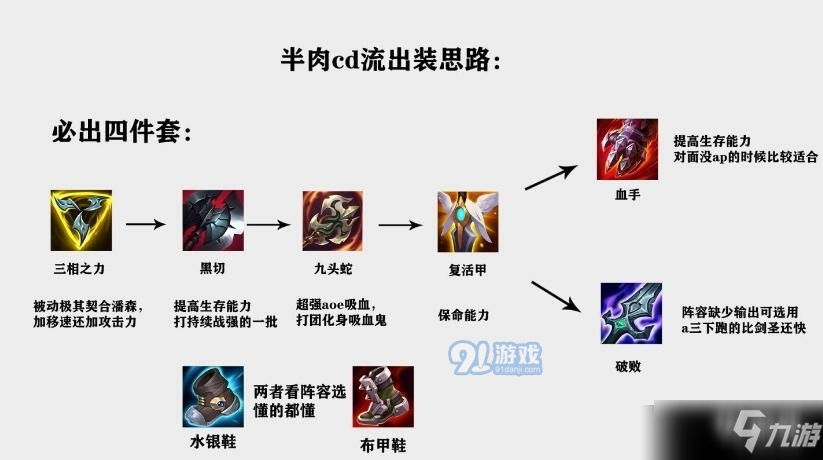 《lol》潘森秒人装备推荐 潘森s11秒人怎么出装  第2张