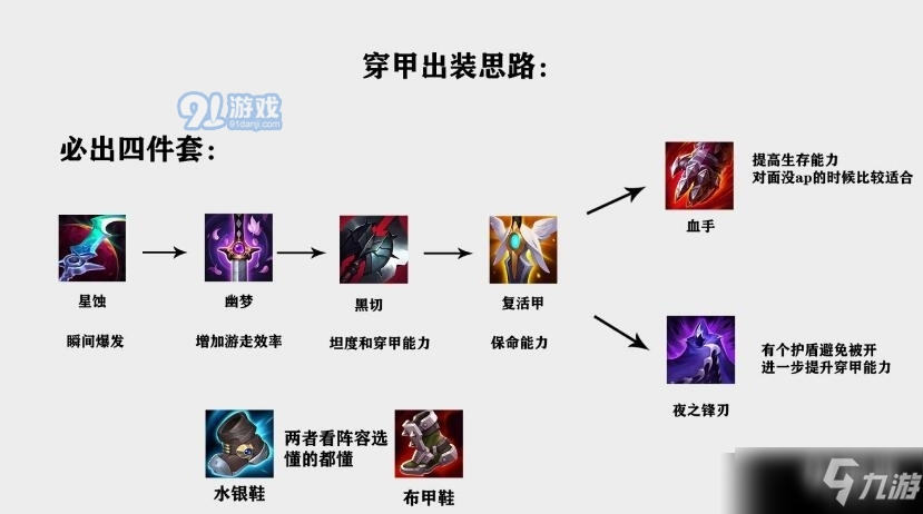 《lol》潘森秒人装备推荐 潘森s11秒人怎么出装  第3张