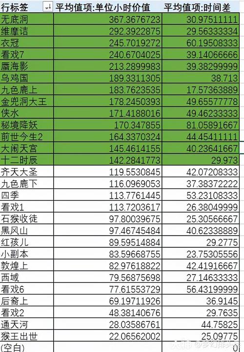 梦幻西游四季副本答题，梦幻西游四季副本答题器