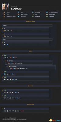 拳皇14全人物出招表及按键一览 角色出招表大全  第30张
