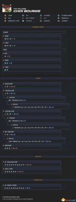 拳皇14全人物出招表及按键一览 角色出招表大全  第48张