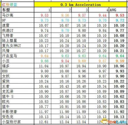 侠盗猎车5GTA5PC版 全车辆加速极速性能详细解析汇总  第179张