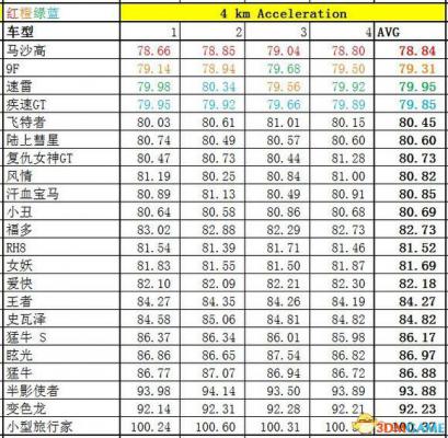 侠盗猎车5GTA5PC版 全车辆加速极速性能详细解析汇总  第182张