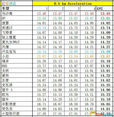 侠盗猎车5GTA5PC版 全车辆加速极速性能详细解析汇总  第180张