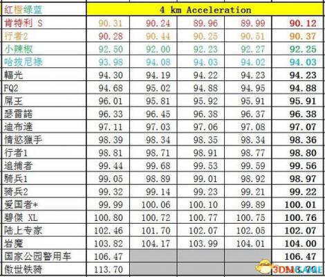 侠盗猎车5GTA5PC版 全车辆加速极速性能详细解析汇总  第277张