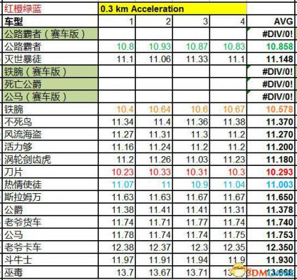 侠盗猎车5GTA5PC版 全车辆加速极速性能详细解析汇总  第287张