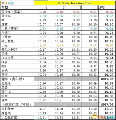 侠盗猎车5GTA5PC版 全车辆加速极速性能详细解析汇总  第295张