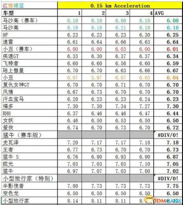 侠盗猎车5GTA5PC版 全车辆加速极速性能详细解析汇总  第294张