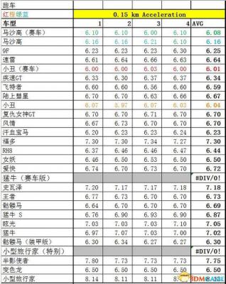 侠盗猎车5GTA5PC版 全车辆加速极速性能详细解析汇总  第325张