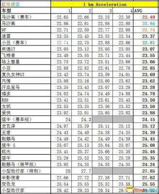 侠盗猎车5GTA5PC版 全车辆加速极速性能详细解析汇总  第328张