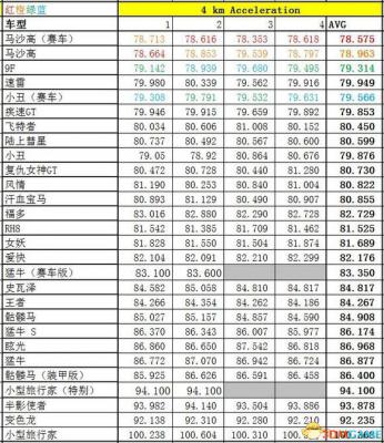 侠盗猎车5GTA5PC版 全车辆加速极速性能详细解析汇总  第329张