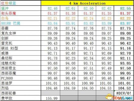 侠盗猎车5GTA5PC版 全车辆加速极速性能详细解析汇总  第338张