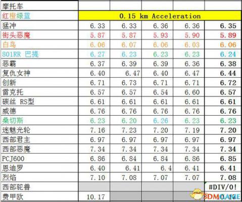 侠盗猎车5GTA5PC版 全车辆加速极速性能详细解析汇总  第334张