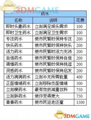 《模拟人生4》 图文全教程攻略宝典 从入门到精通  第42张