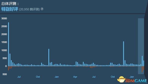 群星中文版下载(3dm群星怎么设置中文)  第27张