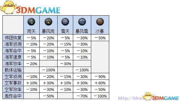 钢铁雄心4 图文攻略 全教程游戏系统全解析攻略  第111张