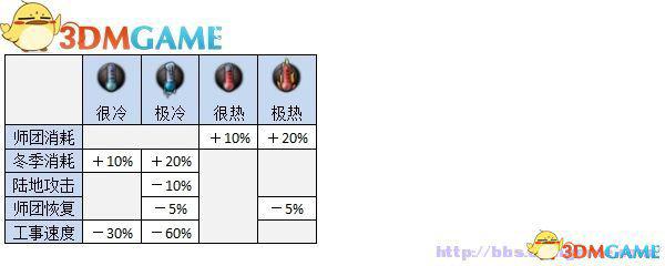 钢铁雄心4 图文攻略 全教程游戏系统全解析攻略  第113张