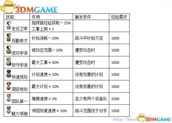 钢铁雄心4 图文攻略 全教程游戏系统全解析攻略  第117张