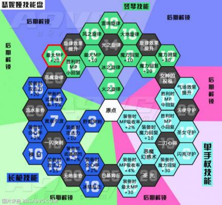 勇者斗恶龙11全角色技能翻译 DQ11全角色技能盘攻略  第4张