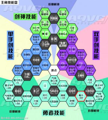 勇者斗恶龙11全角色技能翻译 DQ11全角色技能盘攻略  第1张