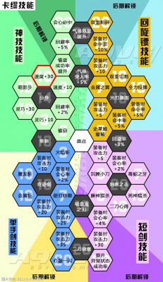 勇者斗恶龙11全角色技能翻译 DQ11全角色技能盘攻略  第2张