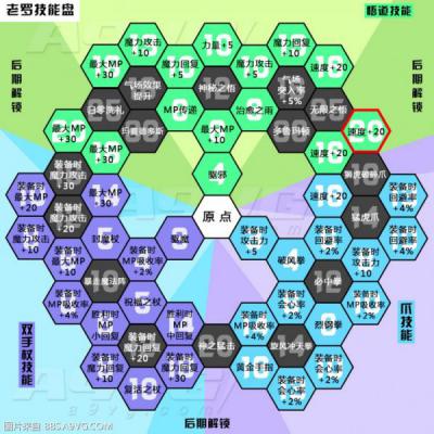 勇者斗恶龙11全角色技能翻译 DQ11全角色技能盘攻略  第7张