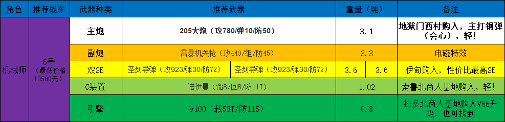 重装机兵回归攻略(重装机兵回归战车装备这样选)  第9张