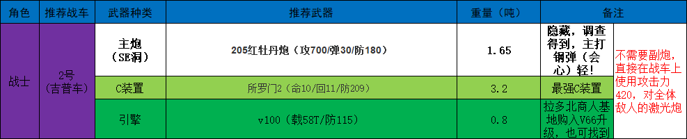 重装机兵回归攻略(重装机兵回归战车装备这样选)  第13张