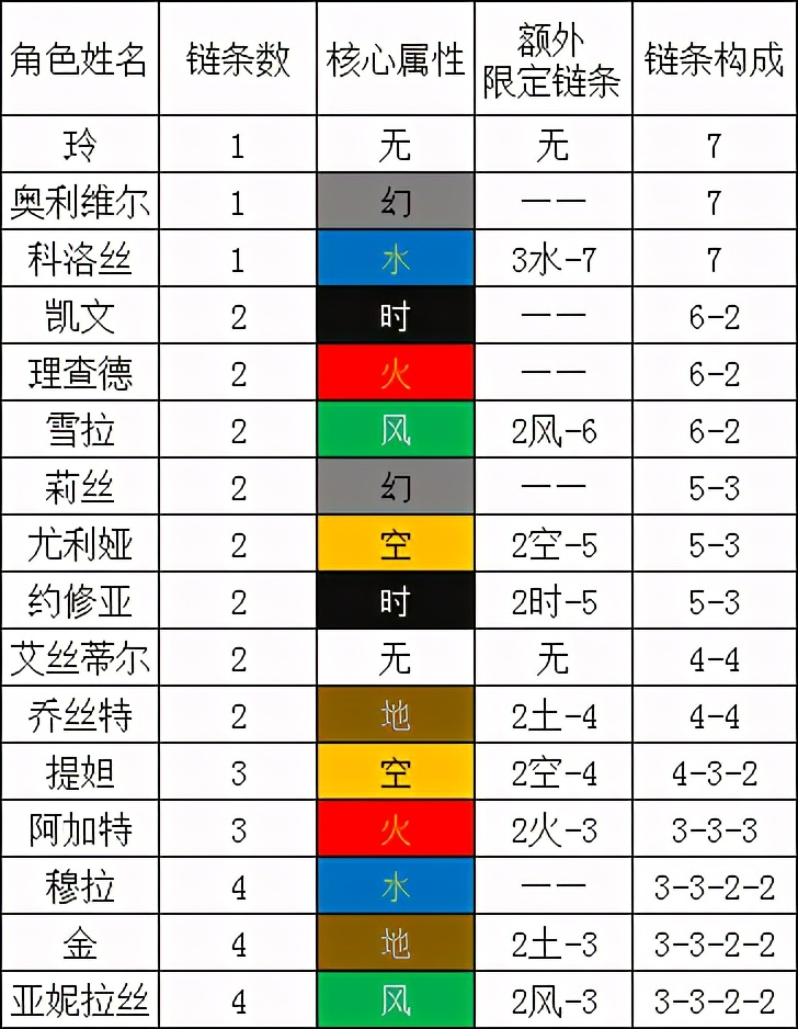 英雄传说6空之轨迹3rd全角色导力器(日式RPG空之轨迹导力器)  第1张