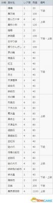 讨鬼传2 图文攻略 主线流程全任务全御魂收集攻略  第83张