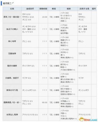 讨鬼传2 图文攻略 主线流程全任务全御魂收集攻略  第98张