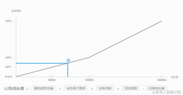 cf心悦俱乐部是干什么的(cf心悦系统详解)  第4张