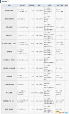 讨鬼传2 图文攻略 主线流程全任务全御魂收集攻略  第101张