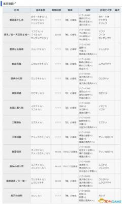 讨鬼传2 图文攻略 主线流程全任务全御魂收集攻略  第100张