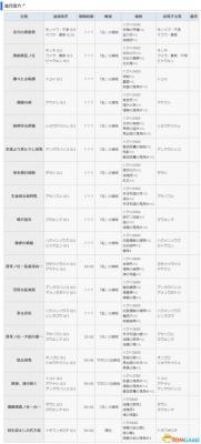 讨鬼传2 图文攻略 主线流程全任务全御魂收集攻略  第102张