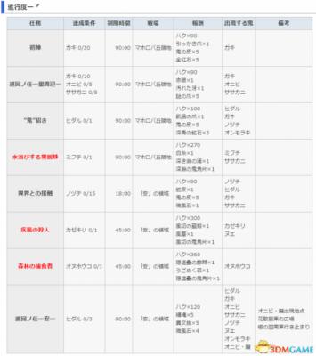 讨鬼传2 图文攻略 主线流程全任务全御魂收集攻略  第105张