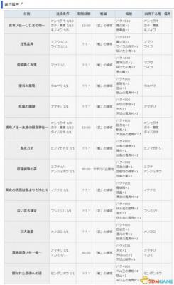 讨鬼传2 图文攻略 主线流程全任务全御魂收集攻略  第99张