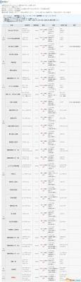 讨鬼传2 图文攻略 主线流程全任务全御魂收集攻略  第103张