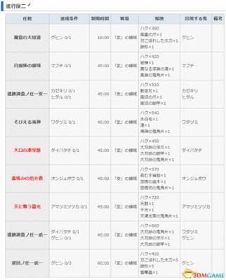 讨鬼传2 图文攻略 主线流程全任务全御魂收集攻略  第106张