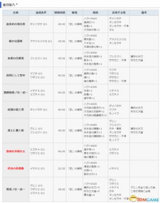 讨鬼传2 图文攻略 主线流程全任务全御魂收集攻略  第112张