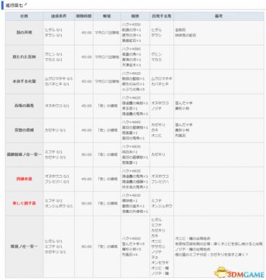 讨鬼传2 图文攻略 主线流程全任务全御魂收集攻略  第111张