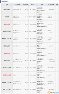 讨鬼传2 图文攻略 主线流程全任务全御魂收集攻略  第108张