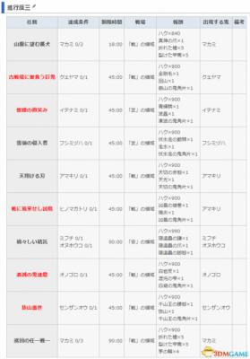 讨鬼传2 图文攻略 主线流程全任务全御魂收集攻略  第107张