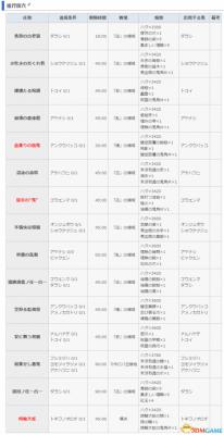 讨鬼传2 图文攻略 主线流程全任务全御魂收集攻略  第110张