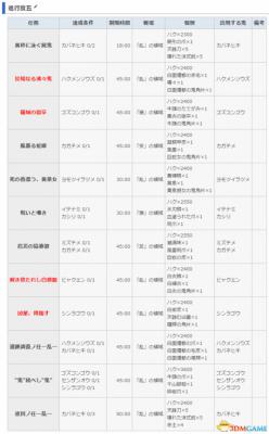 讨鬼传2 图文攻略 主线流程全任务全御魂收集攻略  第109张