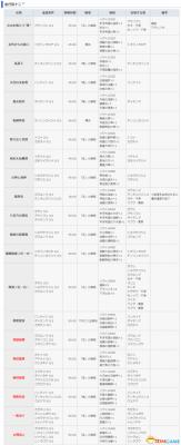 讨鬼传2 图文攻略 主线流程全任务全御魂收集攻略  第116张