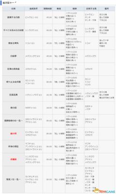 讨鬼传2 图文攻略 主线流程全任务全御魂收集攻略  第115张