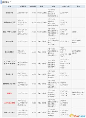 讨鬼传2 图文攻略 主线流程全任务全御魂收集攻略  第113张