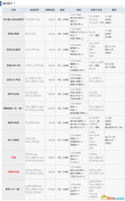 讨鬼传2 图文攻略 主线流程全任务全御魂收集攻略  第114张