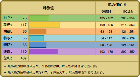 鬃岩狼人黄昏形态(《宝可梦》黄昏形态鬃岩狼人详细介绍)  第1张